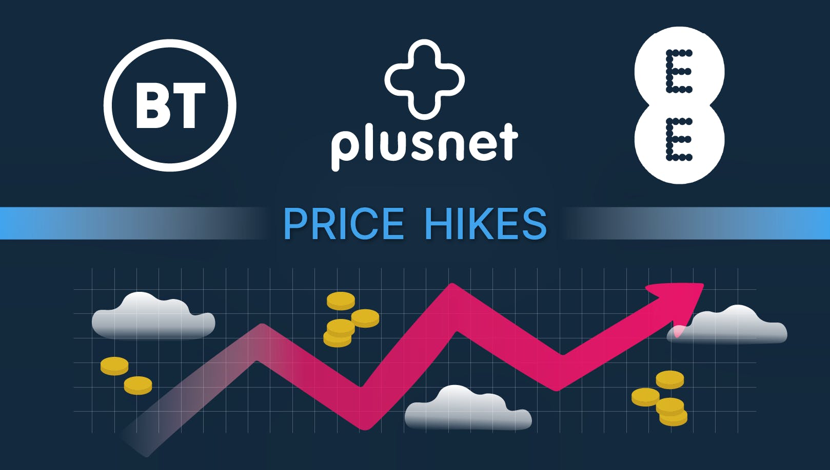 The BT, EE and Plusnet logos, accompanied by an arrow trending upwards into the clouds, and scattered coins